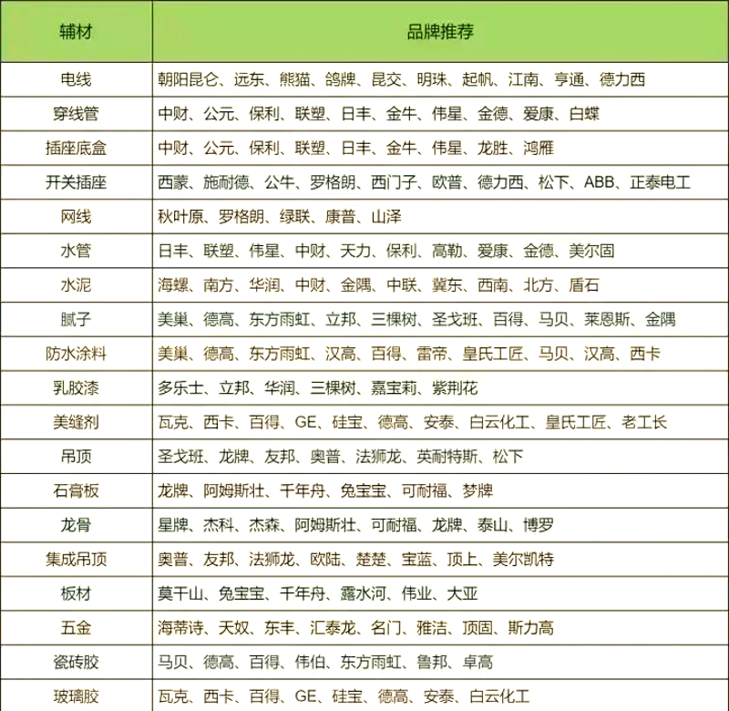 平利建材：建筑行业的绿色选择